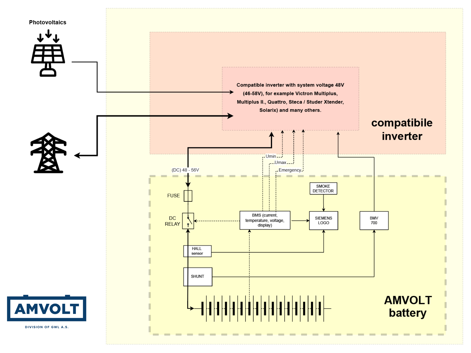 Amvolt Battery Packs Block Diagram EN